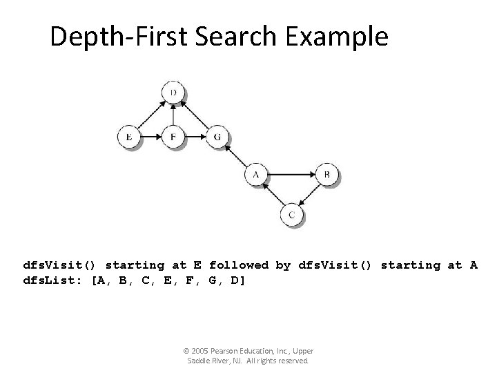 Depth-First Search Example dfs. Visit() starting at E followed by dfs. Visit() starting at