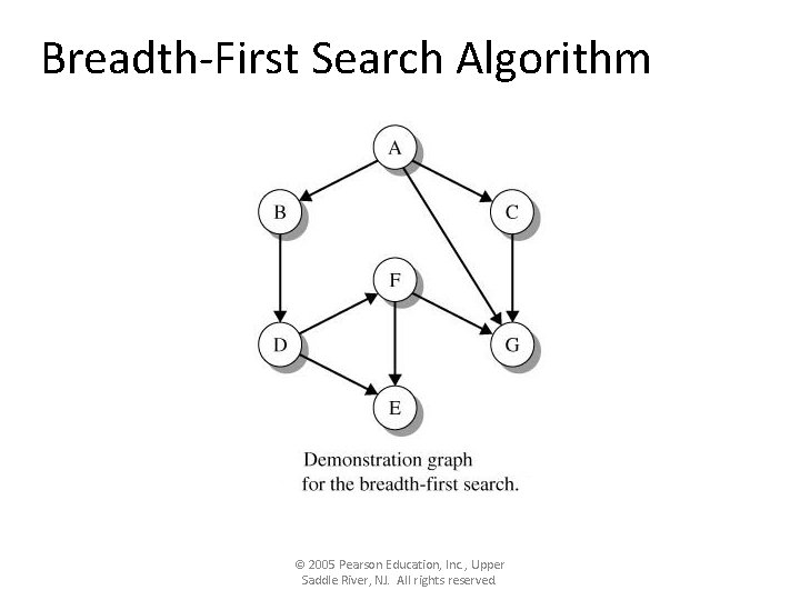 Breadth-First Search Algorithm © 2005 Pearson Education, Inc. , Upper Saddle River, NJ. All