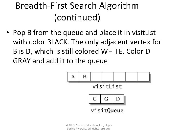 Breadth-First Search Algorithm (continued) • Pop B from the queue and place it in