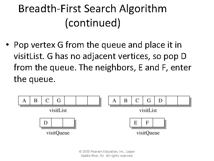 Breadth-First Search Algorithm (continued) • Pop vertex G from the queue and place it