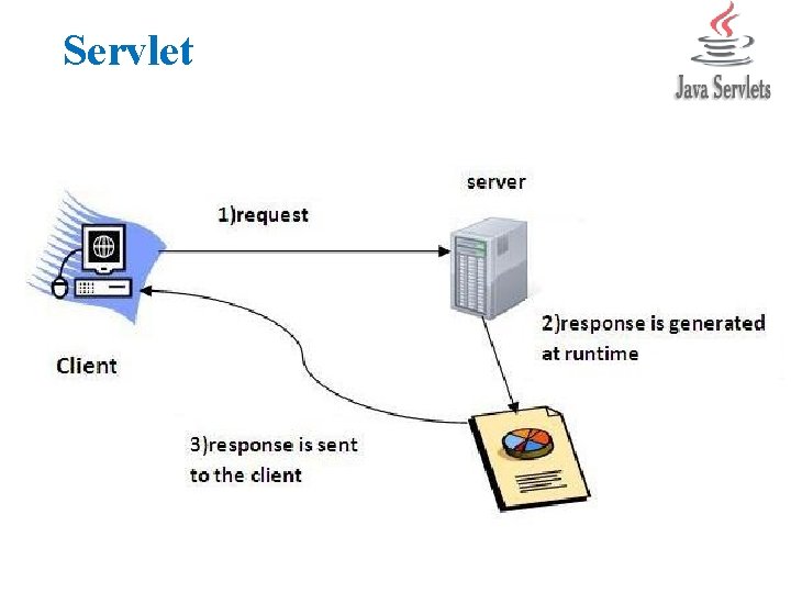 Servlet 