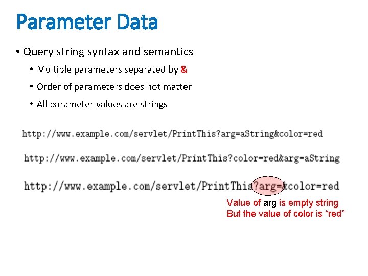Parameter Data • Query string syntax and semantics • Multiple parameters separated by &