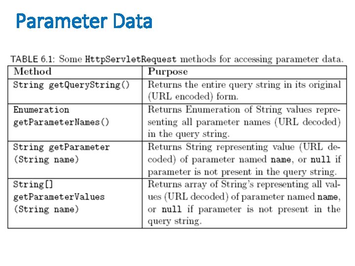 Parameter Data 