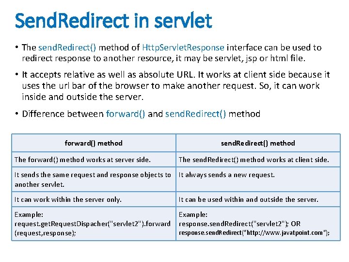Send. Redirect in servlet • The send. Redirect() method of Http. Servlet. Response interface