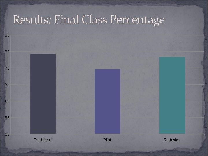 Results: Final Class Percentage 80 75 70 65 60 55 50 Traditional Pilot Redesign