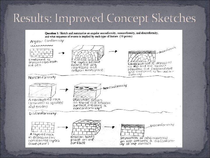 Results: Improved Concept Sketches 