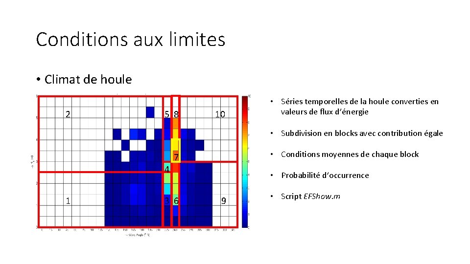 Conditions aux limites • Climat de houle 2 5 8 10 • Séries temporelles