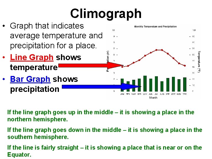 Climograph • Graph that indicates average temperature and precipitation for a place. • Line