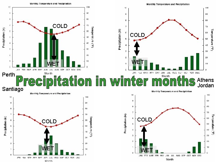 COLD WET Perth Athens Jordan Santiago COLD WET 