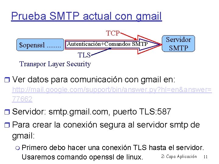 Prueba SMTP actual con gmail TCP $openssl. . . . Autenticación+Comandos SMTP TLS Transpor