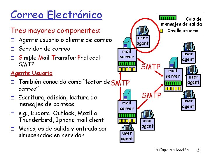 Correo Electrónico Cola de mensajes de salida Casilla usuario Tres mayores componentes: user agent