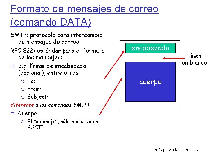 Formato de mensajes de correo (comando DATA) SMTP: protocolo para intercambio de mensajes de