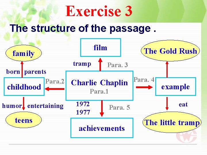 Exercise 3 The structure of the passage. film family tramp The Gold Rush Para.