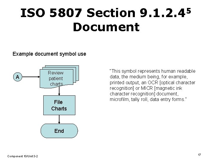 ISO 5807 Section 9. 1. 2. 45 Document Example document symbol use A Review