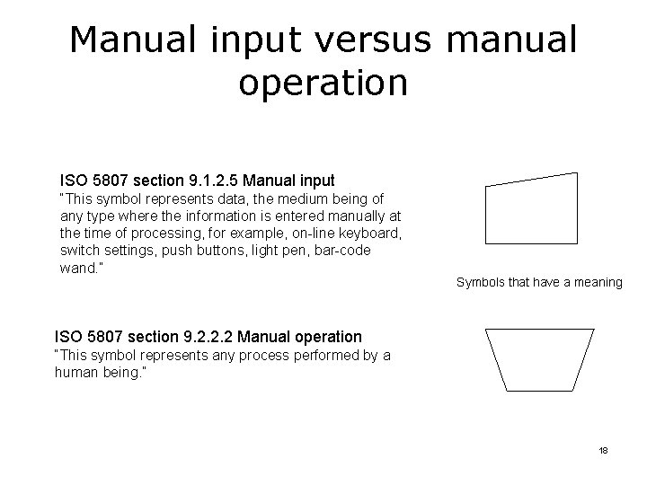 Manual input versus manual operation ISO 5807 section 9. 1. 2. 5 Manual input