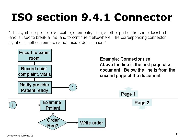 ISO section 9. 4. 1 Connector “This symbol represents an exit to, or an