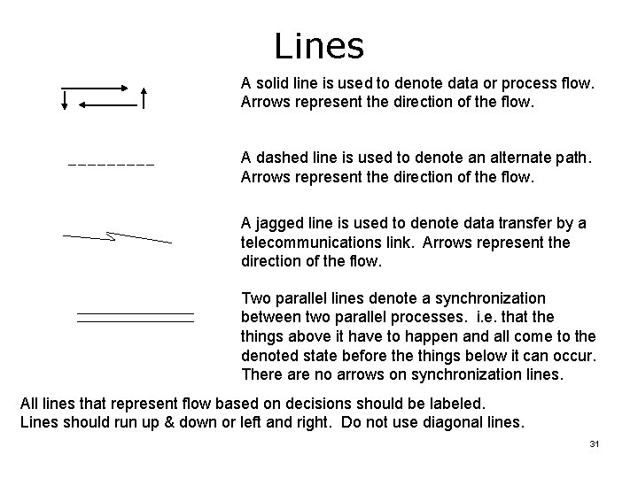 Lines A solid line is used to denote data or process flow. Arrows represent