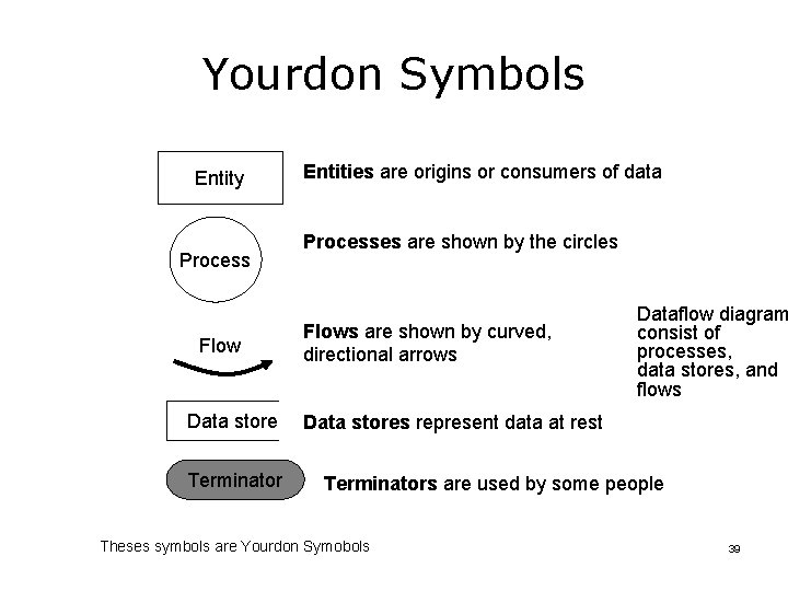 Yourdon Symbols Entity Process Flow Data store Terminator Entities are origins or consumers of