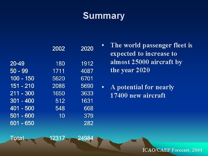 Summary • The world passenger fleet is expected to increase to almost 25000 aircraft