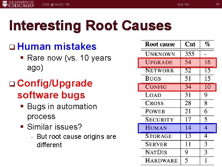 COS @ So. CC '16 Interesting Root Causes q Human mistakes § Rare now