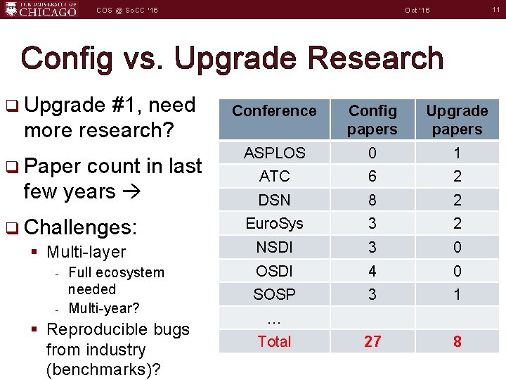 11 Oct '16 COS @ So. CC '16 Config vs. Upgrade Research q Upgrade