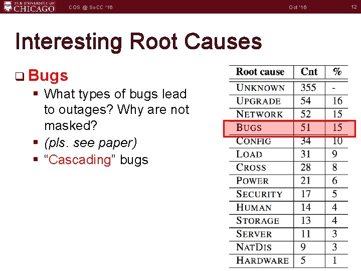 COS @ So. CC '16 Interesting Root Causes q Bugs § What types of