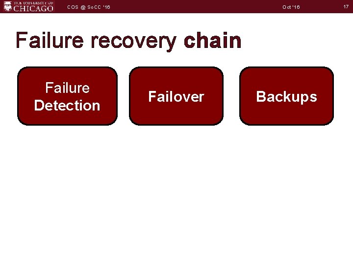 Oct '16 COS @ So. CC '16 Failure recovery chain Failure Detection Failover Backups