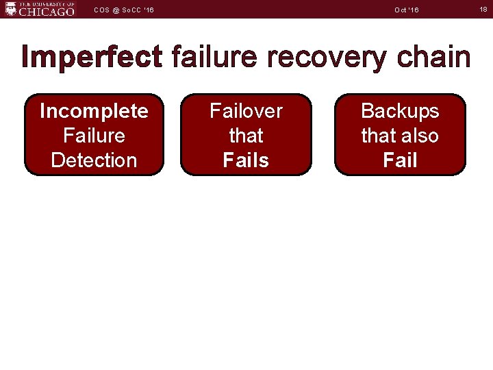 Oct '16 COS @ So. CC '16 Imperfect failure recovery chain Incomplete Failure Detection