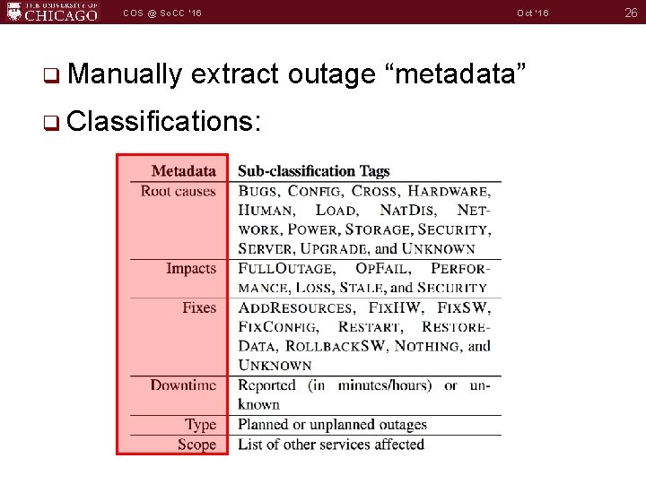 COS @ So. CC '16 q Manually Oct '16 extract outage “metadata” q Classifications: