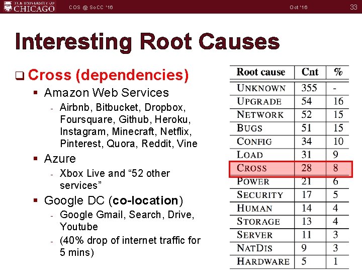 COS @ So. CC '16 Interesting Root Causes q Cross (dependencies) § Amazon Web