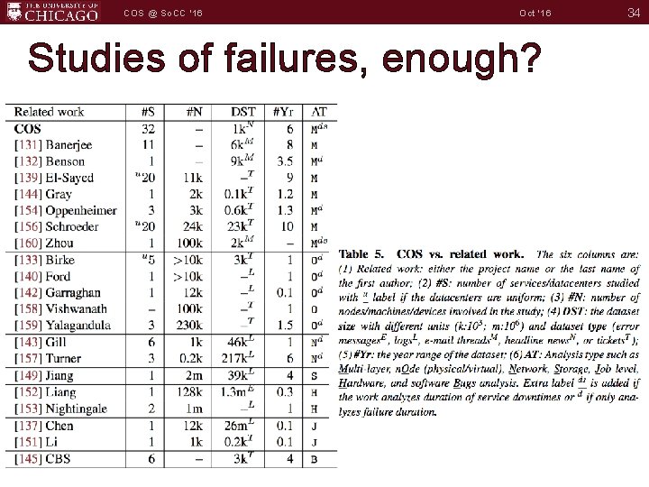 COS @ So. CC '16 Oct '16 Studies of failures, enough? 34 