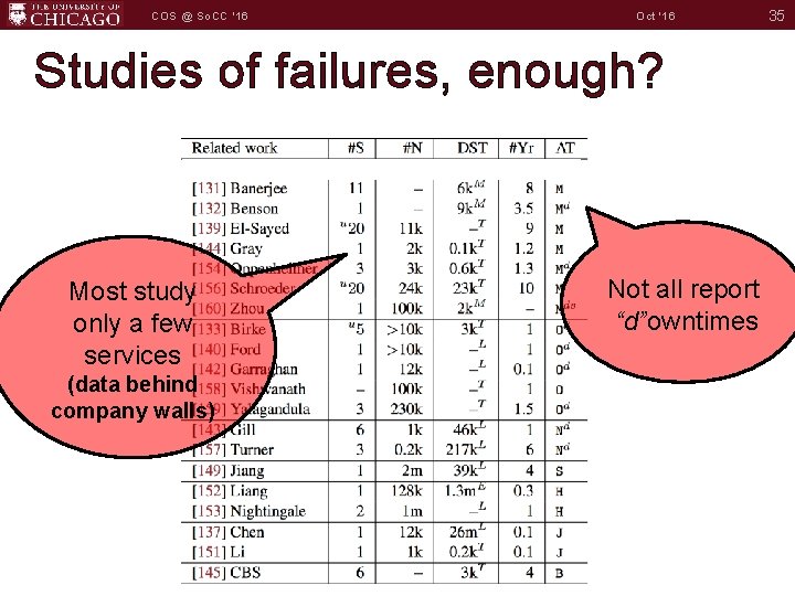 COS @ So. CC '16 Oct '16 Studies of failures, enough? Most study only