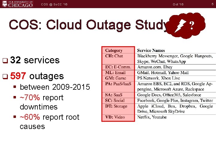 COS @ So. CC '16 COS: Cloud Outage Study q 32 services q 597