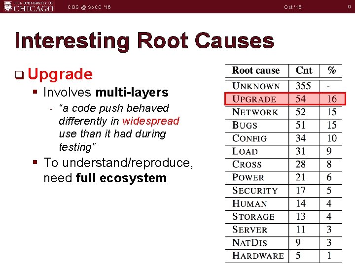 COS @ So. CC '16 Interesting Root Causes q Upgrade § Involves multi-layers -