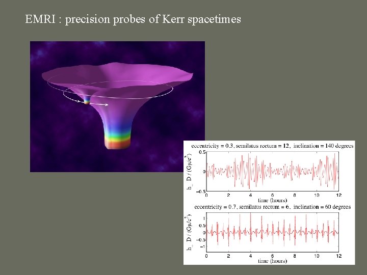 EMRI : precision probes of Kerr spacetimes 