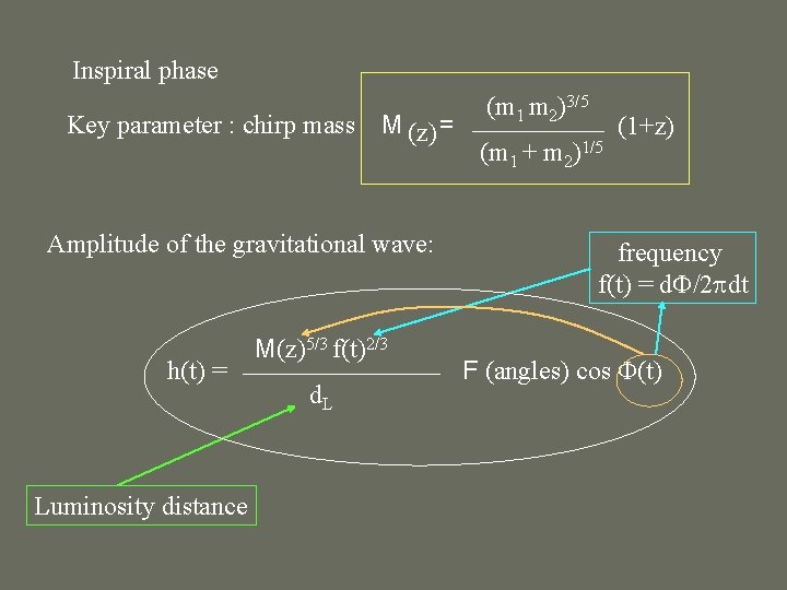 Inspiral phase Key parameter : chirp mass M (z) = Amplitude of the gravitational