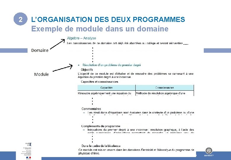 2 L’ORGANISATION DES DEUX PROGRAMMES Exemple de module dans un domaine 