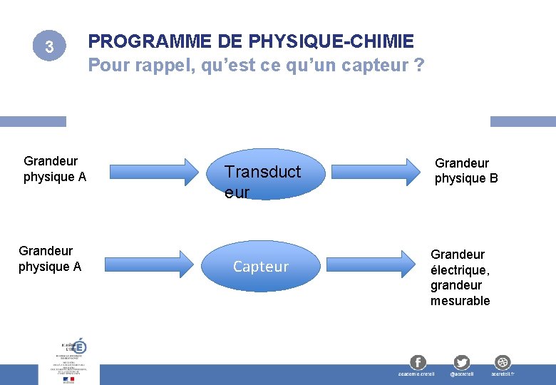 3 Grandeur physique A PROGRAMME DE PHYSIQUE-CHIMIE Pour rappel, qu’est ce qu’un capteur ?