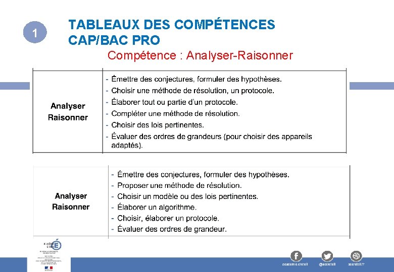 1 TABLEAUX DES COMPÉTENCES CAP/BAC PRO Compétence : Analyser-Raisonner 