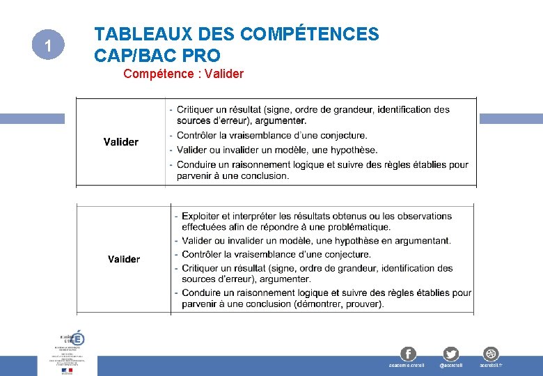 1 TABLEAUX DES COMPÉTENCES CAP/BAC PRO Compétence : Valider 