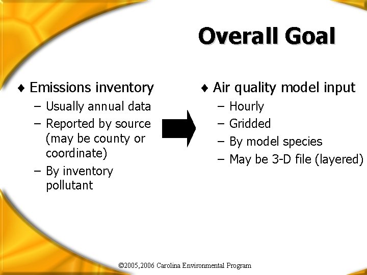 Overall Goal ¨ Emissions inventory – Usually annual data – Reported by source (may