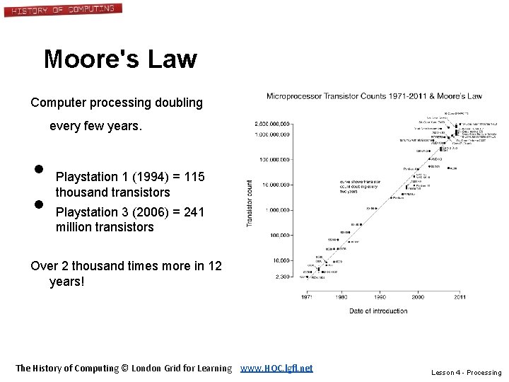 Moore's Law Computer processing doubling every few years. • • Playstation 1 (1994) =