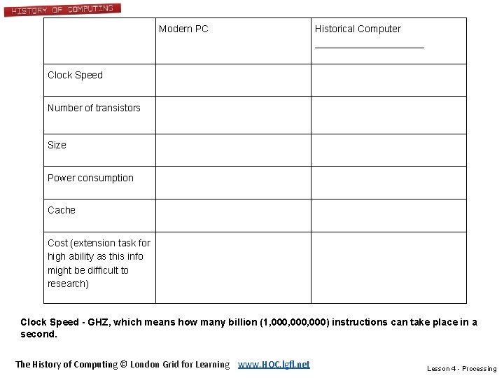 Modern PC Historical Computer __________ Clock Speed Number of transistors Size Power consumption Cache