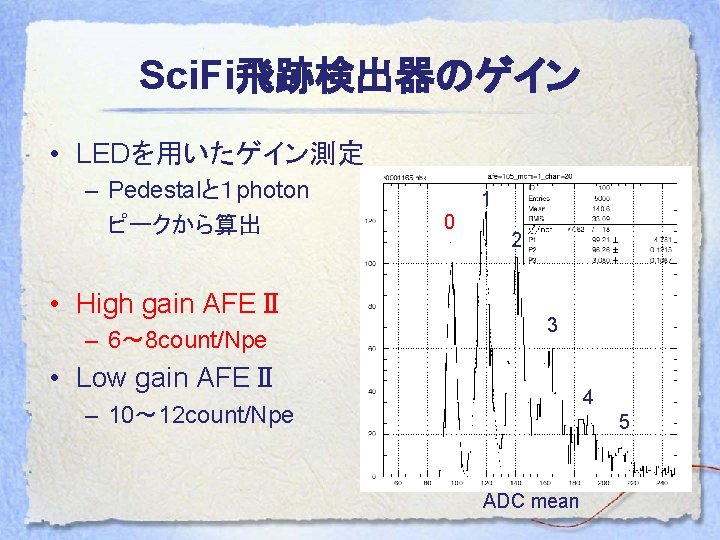 Sci. Fi飛跡検出器のゲイン • LEDを用いたゲイン測定 – Pedestalと１ photon ピークから算出 • High gain AFEⅡ – 6〜