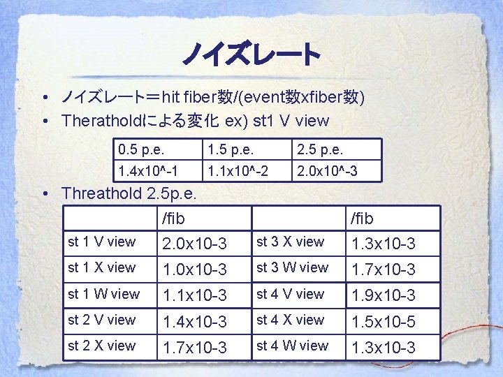 ノイズレート • ノイズレート＝hit fiber数/(event数xfiber数) • Theratholdによる変化 ex) st 1 V view 0. 5 p.