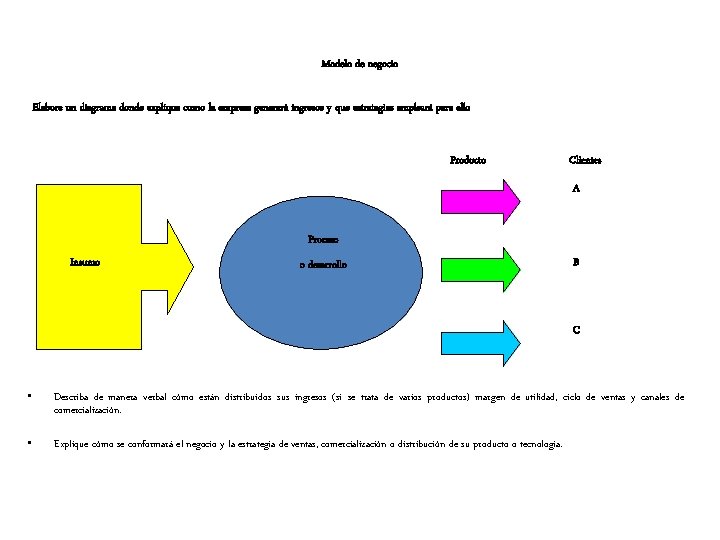 Modelo de negocio Elabore un diagrama donde explique como la empresa generará ingresos y