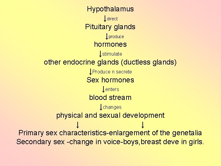 Hypothalamus ↓direct Pituitary glands ↓produce hormones ↓stimulate other endocrine glands (ductless glands) ↓Produce n