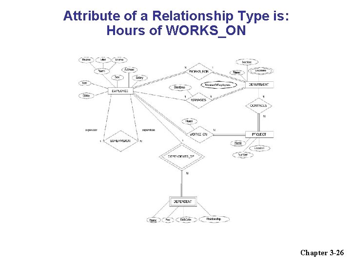 Attribute of a Relationship Type is: Hours of WORKS_ON Chapter 3 -26 