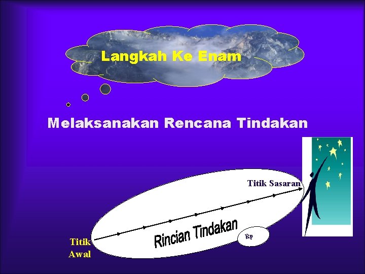 Langkah Ke Enam Melaksanakan Rencana Tindakan Titik Sasaran Titik Awal Rp 