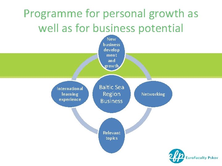 Programme for personal growth as well as for business potential New business develop ment Programme for personal growth as well as for business potential New business develop ment
